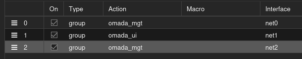 Omada security groups
